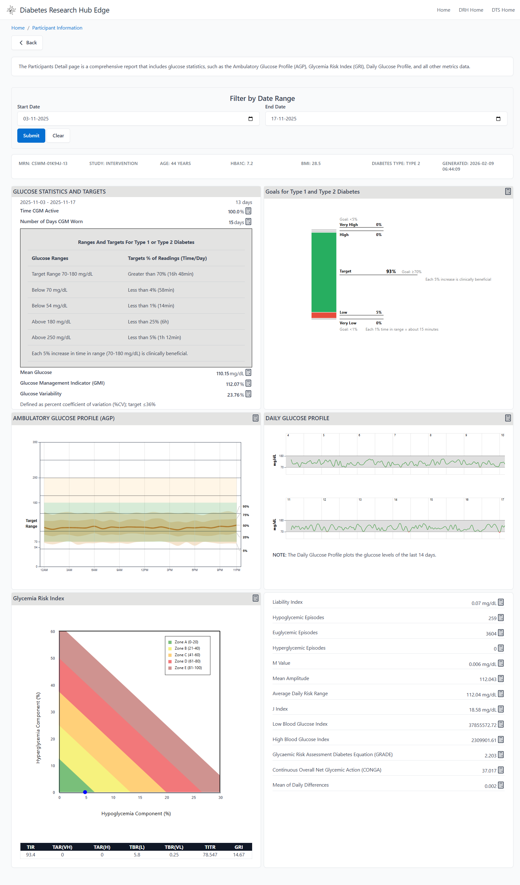 Participant Metrics